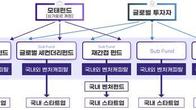중기부, 싱가포르 법인설립…'K-글로벌모펀드' 조성
