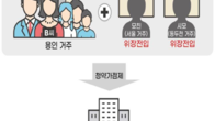 부모·조모·장인·장모까지…국토부, 가족 동원 ‘청약 쇼’ 무더기 적발