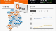 전국 주유소 기름값 이번주 하락세 주춤…
