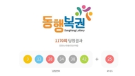 1170회 로또 1등 '3, 13, 28, 34, 38, 42'...2등 보너스번호 '25'