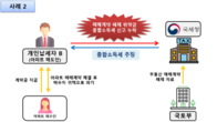 아파트 매매 위약금 챙겼다가 가산세…이듬해 기타소득 신고해야