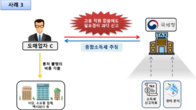 직원 한 명 없는데 복리후생비 펑펑…국세청 단골검증 ‘허위경비’