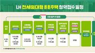 LH, 오늘부터 전세임대형 든든주택 2,800가구 청약 접수