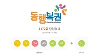 1172회 로또 1등 '7, 9, 24, 40, 42, 44'...2등 보너스번호 '45'