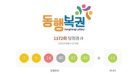 1172회 로또 1등 '7, 9, 24, 40, 42, 44'...2등 보너스번호 '45'