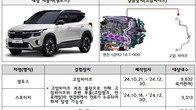 기아·BMW 등 14개 차종 1만6천577대 자발적 시정조치