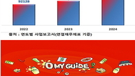 [기업분석]빙그레, 글로벌 공략 승부수 2종 띄워...기대치는?