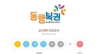 1174회 로또 1등 '8, 11, 14, 17, 36, 39'...2등 보너스번호 '22'