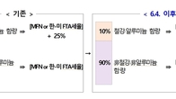 관세청, '미국발 고율 관세 현실화'...수출기업 궁금증 안내자료 발간