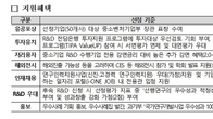 중기부, '중소기업 R&D 우수성과 50선' 공모…저리융자 지원