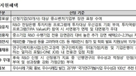 중기부, '중소기업 R&D 우수성과 50선' 공모…저리융자 지원