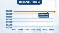DL이앤씨, 7년 연속 업계 최고 신용등급 ‘AA-’ 유지