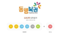1181회 로또 1등 '8, 10, 14, 20, 33, 41'...2등 보너스번호 '28'