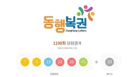 1190회 로또 1등 '7, 9, 19, 23, 26, 45'...2등 보너스번호 '33'