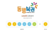 1191회 로또 1등 '1, 4, 11, 12, 20, 41'...2등 보너스번호 '2'