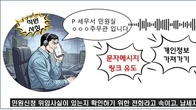대구국세청, 세무서 민원봉사실 직원 사칭…전화‧문자에 주의