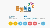 1193회 로또 1등 '6, 9, 16, 19, 24, 28'...2등 보너스번호 '17'