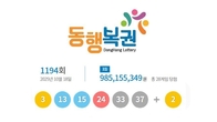 1194회 로또 1등 '3, 13, 15, 24, 33, 37'...2등 보너스번호 '2'