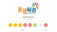1197회 로또 1등 '1, 5, 7, 26, 28, 43'...2등 보너스번호 '30'