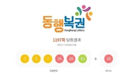 1197회 로또 1등 '1, 5, 7, 26, 28, 43'...2등 보너스번호 '30'