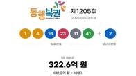 1205회 로또 1등 '1, 4, 16, 23, 31, 41'...보너스번호 '2'