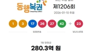 1206회 로또 1등 '1, 3, 17, 26, 27, 42'...2등 보너스번호 '23'