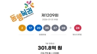 1209회 로또 1등 '2, 17, 20, 35, 37, 39'...2등 보너스번호 '24'
