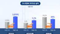 “매출 줄이고 이익 늘렸다”…DL이앤씨, 불황 속 ‘수익형 체질’ 전환