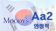 무디스, 한국 신용등급 'Aa2·안정적'...…올해 성장률 1.8% 제시