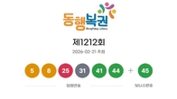 1212회 로또 1등 '5, 8, 25, 31, 41, 44'...2등 보너스 '45'