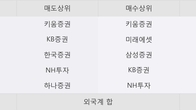코세스, 주가 +18.54% 상승 중... 최근 5거래일 최고 거래량 돌파