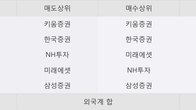 엔에스, 전일 대비 거래량 3배 이상 급증... 주가 +13.17% ↑