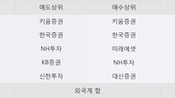 잇츠한불, 주가와 거래량 모두 강세... 최근 5거래일 최고 거래량 돌파