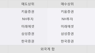 노터스, 주가와 거래량 동반 상승... 주가 +7.71% ↑