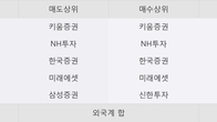 현우산업, 최근 5거래일 거래량 최고치 돌파... 주가 +15.42% ↑