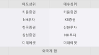 이구산업, 주가와 거래량 동반 상승... 주가 +10.12% ↑