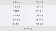 엘컴텍, 주가 +8.76% 상승 중... 거래량 급증