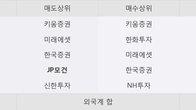 조선선재, 거래량 증가하며 주가 상승... 주가 +6.02% ↑