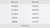 메디아나, 주가 +10.3% 상승 중... 거래량 급증