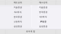 유니온, 거래량 증가하며 주가 상승... 주가 +3.21% ↑
