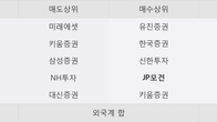 서연이화, 주가와 거래량 모두 강세... 최근 5거래일 최고 거래량 돌파