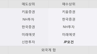 케어랩스, 전일 대비 +16.15% 상승... 거래량 전일 4배 이상