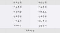 성도이엔지, 주가와 거래량 모두 강세... 최근 5거래일 최고 거래량 돌파