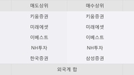 서연탑메탈, 주가와 거래량 모두 강세... 최근 5거래일 최고 거래량 돌파