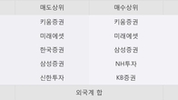 벽산, 전일 대비 +3.41% 상승... 거래량 전일 3배 이상