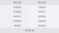 잇츠한불, 주가와 거래량 동반 상승... 주가 +14.6% ↑