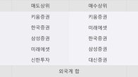 영풍정밀, 최근 5거래일 거래량 최고치 돌파... 주가 +12.66% ↑