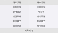 젬백스링크, 주가와 거래량 모두 강세... 최근 5거래일 최고 거래량 돌파