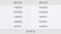 한일화학, 거래량 증가하며 주가 상승... 주가 +10.51% ↑