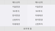 태경케미컬, 거래량 증가하며 주가 상승... 주가 +5.61% ↑